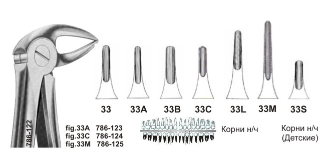 Щипцы для удаления зубов нижней челюсти с названиями и фото