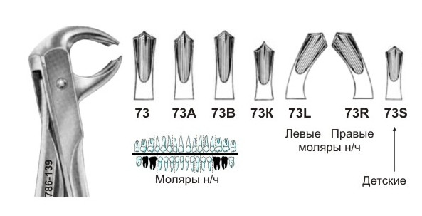 Щипцы №73 для удаления моляров нижней челюсти