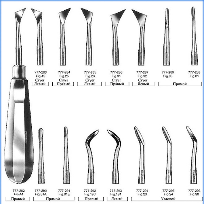Инструменты Стоматолога Названия С Фото И Описаниями – Telegraph
